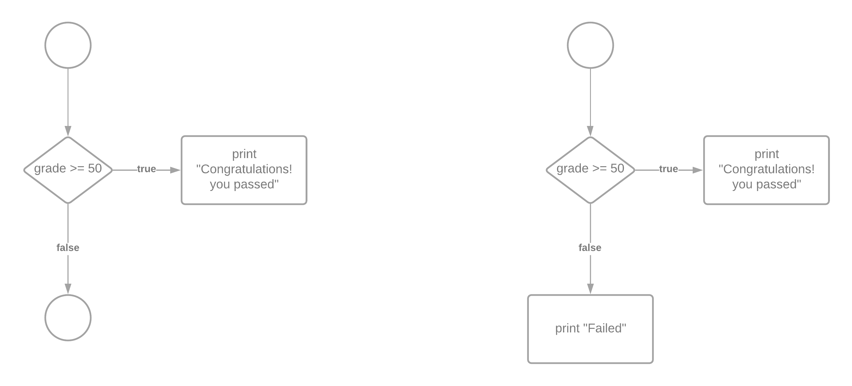 Flow chart comparing if vs if else