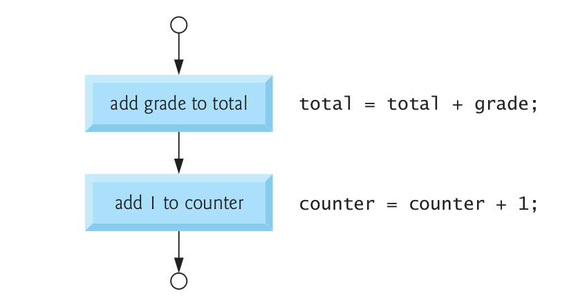flow chart